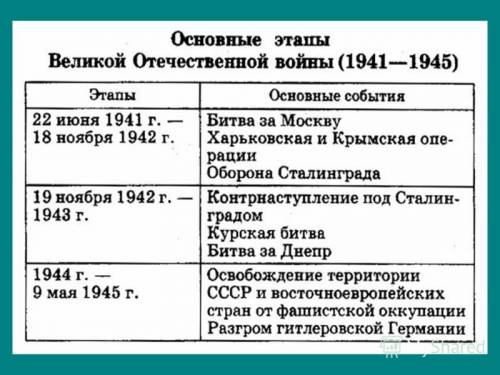 Напишите эссе не меньше 20 предложений на тему : сша основана предателями требования: 1 встуаление (