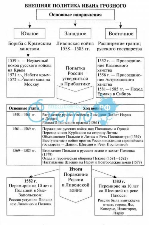 Напишите эссе не меньше 20 предложений на тему : сша основана предателями требования: 1 встуаление (