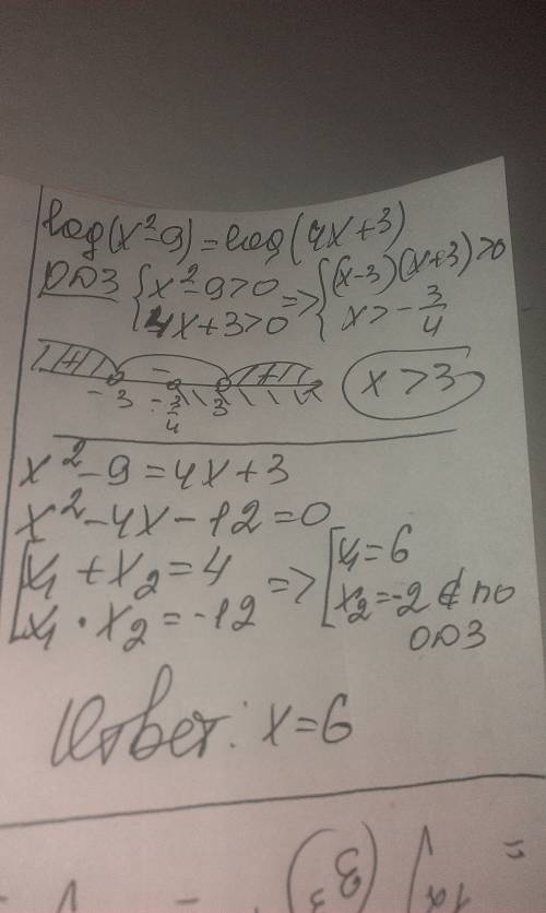 Log(x^2-9)=log(4x+3) напишите решение