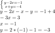 \left \{ {{y-2x=-1} \atop {x+y=-4}} \right. \\ y-2x-x-y=-1+4 \\ -3x=3 \\ x=-1 \\ y=2*(-1)-1=-3