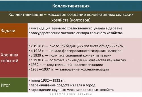 30е годы в (1930-1940) развёрнутый ответ, завтра контрольная ( сложная)