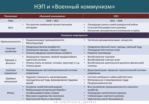 30е годы в (1930-1940) развёрнутый ответ, завтра контрольная ( сложная)