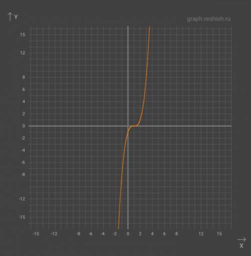 Решить . построить график функции y=(x-1)^3 ; y=3x+2