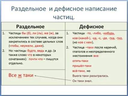 Скажи правило раздельное и слитное написание разных частиц ,