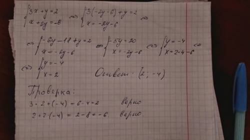 Решите систему уравнений методом подстановки: {3x+y=2 {x+2y=-6