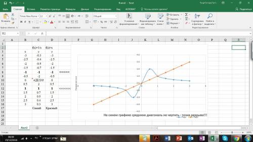 На одной координатной плоскости построить графики функций у=1/х и у=х. выяснить, при каких значениях