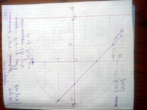 1)решите систему уравнений-x-y=7. x2+y2=169 2)при каком значении m сумма квадратов корней уравнения