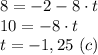 8=-2-8\cdot t \\ 10=-8\cdot t \\ t = -1,25 \ (c)