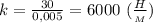 k= \frac{30}{0,005}= 6000 \ ( \frac{H}{_M})