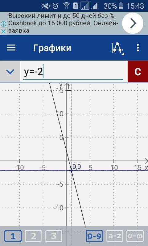 Водной системе координат постройте графики функций у=-4x+2 и у= -2. запишите координаты точки пересе