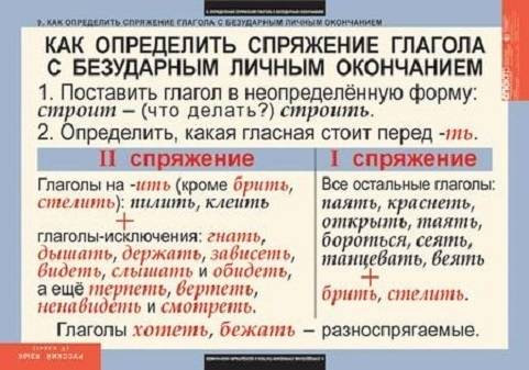 Склоните слова бороться, строить, обидеть, стелить. (по лицам, и числам)