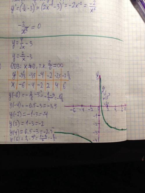 Срешением исследование фун-и 4/2x-3