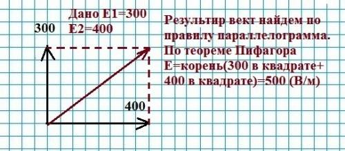 Электрическое поле образовано наложением двух однородных полей с напряженостью 300в/м и 400в/м.силов