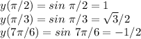 y(\pi/2)=sin~\pi/2=1 \\y(\pi/3)=sin~\pi/3= \sqrt{3} /2 \\ y(7\pi/6)=sin~7\pi/6=-1/2