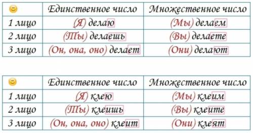 Кто знает, какое спряжение, лицо, число, у глагола было?