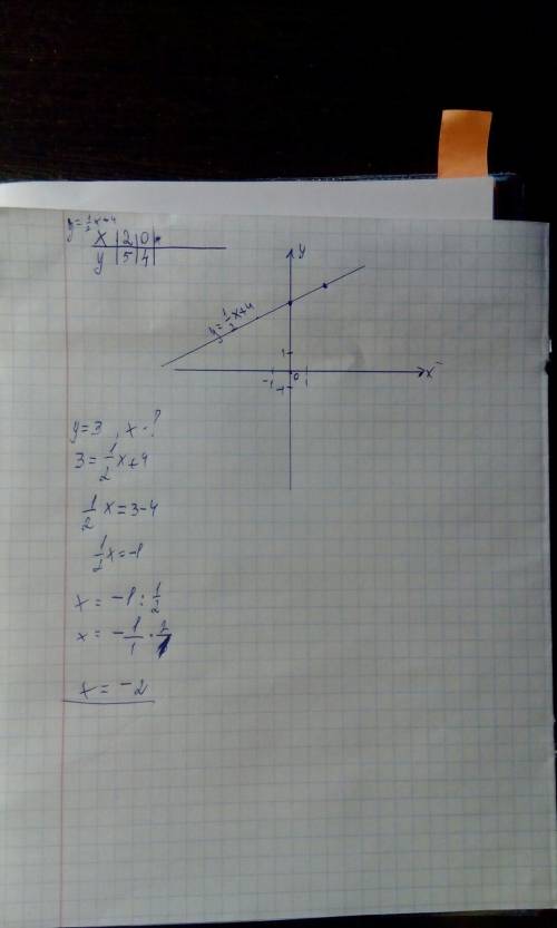 Постройте график функции y=1/2x+4.найдите значение аргумента, при котором значение функции равно 3