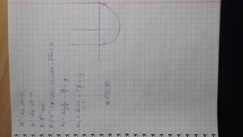 ○решите неравенство○ (первое неравенство) x^2-6x-27< 0 (второе) {x< 3 {4-x> 0 буду ! ; )