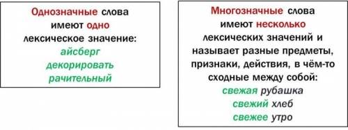 Что такое: 1. лексикология, 2.многозначное лексическое значение, 3.переносеное значение(четко и ясно