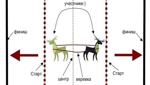 Схема к игре (олени) сибирских народов картинки !