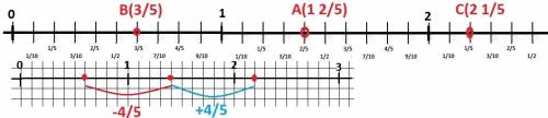 На координатном луче с единичным отрезком длиной 5 см заданы точки а(х) в(х-4/5) с(х+4/5) где х=1цел
