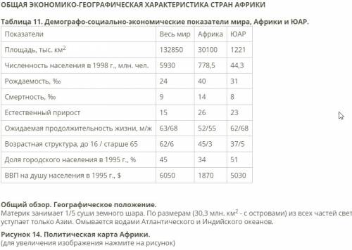 Характеристика любой африканской страны