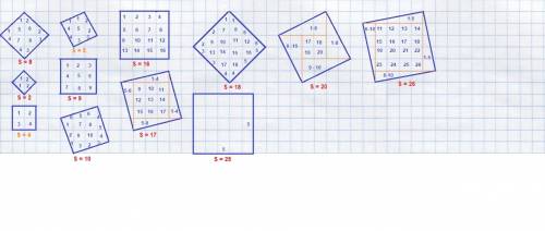 начертите на клетчатой бумаге квадрат, площадь которого равна 2, 4, 5, 8, 9, 10, 16, 17, 18, 20, 25