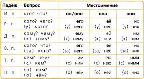 Как склоняются личные местоемения 3 го лица с предлогами?