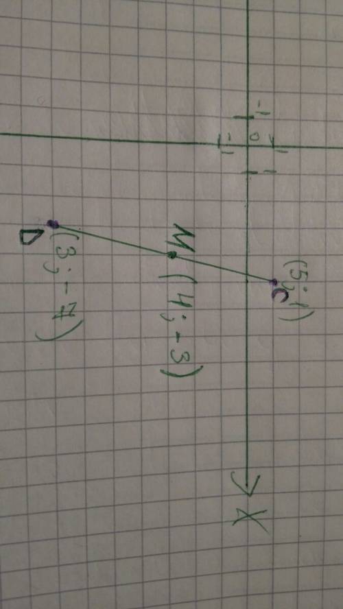 Координаты отрезка cd имеют координаты с (5; 1) и d (3; -7). тогда координаты точки м – середины отр