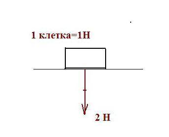 70б! определите вес деревянного бруска массой 200г. изобразите эту силу на чертеже в выбранном масшт