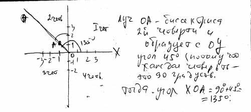 Найдите угол между лучом оа и положительной полуосью ох,если а(-1: 1) это 4 контрольная у подружки,