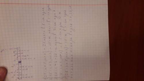 Ввагоне поезда 36 мест по 4 места в каждом купе определитель номер купе в котором находится место 21