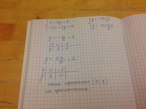 Графическое решение системы: x+2y=4 { -2x+5y=10