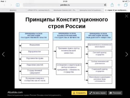 Выписать основные принципы конституционного строя и их охарактеризовать оч надо умоляю