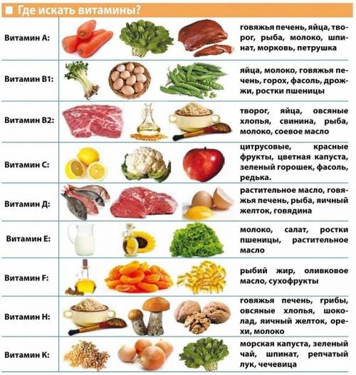 Вкаких продуктах есть витамин a, в каких d и в каких ответьте)