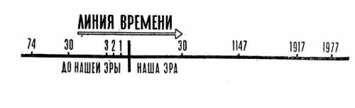 Как начертить линию времени по 5 класс и обозначить на ней годы создания единственного государства в