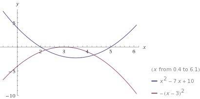 Люди добрые! построить график функции y=(x-7)(x^2-10x+9)\x-9