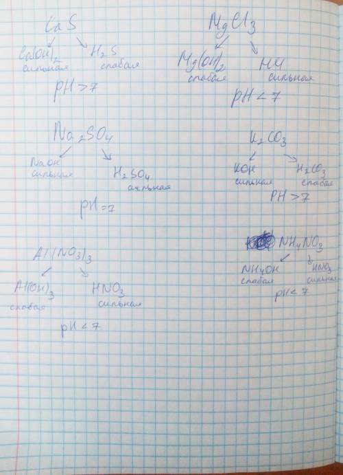 Составьте уравнения гидролиза следующих солей охарактеризуйте приблизительно какое значение будет им
