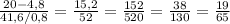 \frac{20-4,8}{41,6/0,8} = \frac{15,2}{52} = \frac{152}{520} =\frac{38}{130}= \frac{19}{65}