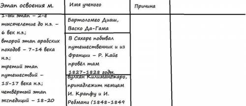 1.этапы освоения африки, 2.имя ученного путешественника, 2.причина исследования, район исследования,