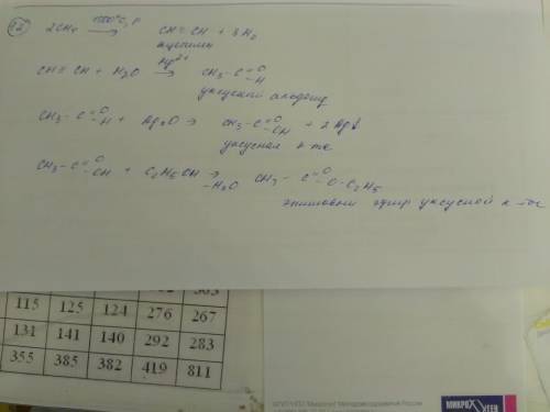 3. осуществить превращения, дать названия полученным веществам: c2h2 → с2h4 → с2н5он → сн3сoh → сн3с