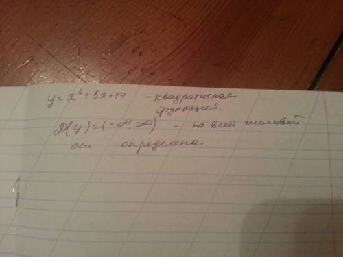 Y=x^2+5x+14 найти область определения функции