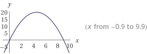 Постройте график функции: y= -x^2 + 4x + 5x