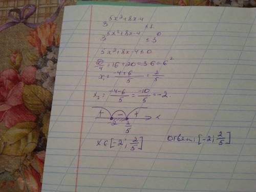 Решить неравенство: (3)^5x²+8x-4≤1