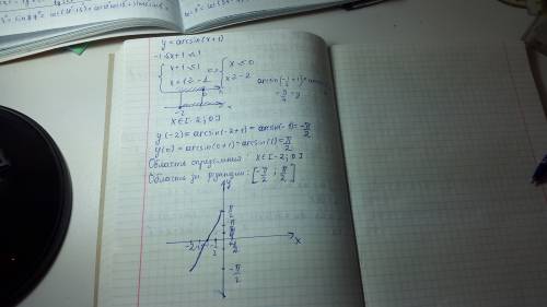 Постройте график функции y=arcsin(x+1) и укажите d(f) и e(f)