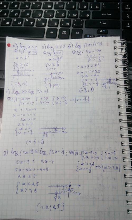 Решите неравенство: а) log₂x≥4 б) logx по основанию 1/3≤2 в) log₅(3x+1)< 2 г) log₅x> log₅(3x-4