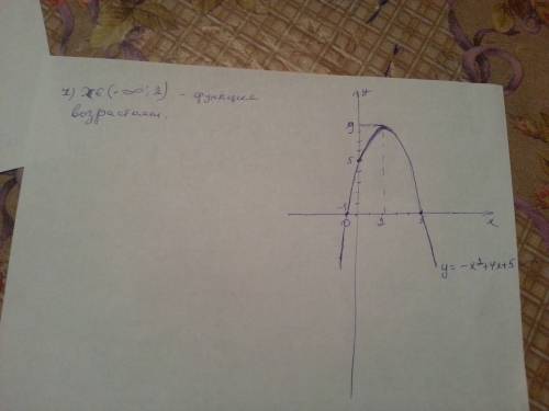 Постройте график функции у(х)=-х²+4х+5. пользуясь графиком функции,найдите промежуток возрастания фу