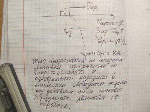 По какой траектории движется тело, сброшенное с летящего самолета