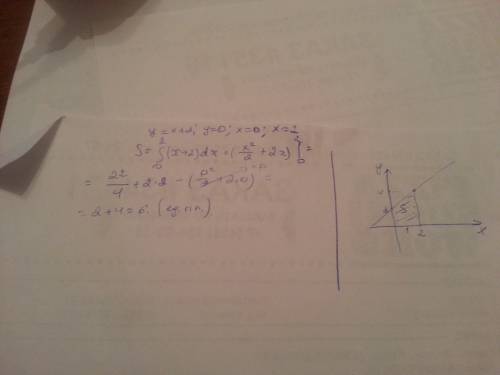 Вычислить площадь криволинейной трапеции ограниченной линиями: y=x+2, y=0, x=0, x=2