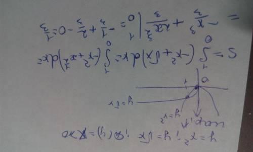 Вычислить площадь фигуры ограниченной линиями y=x^2 ; y= корень из x можно без решения