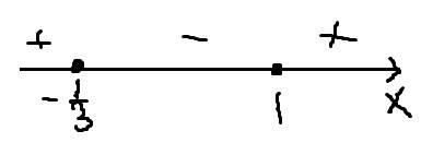 Найдите интервалы возрастания и убывания функции f(x) =x^3 - x^2-x+2